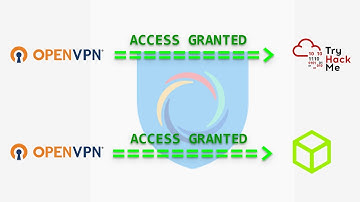 How to fix openvpn connection issues // openvpn over UDP for tryhackme and hackthebox
