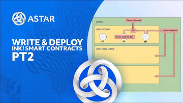 dApp Staking Chain-Extension on ink! Smart Contracts