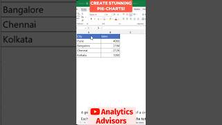 Creating Your First Pie Chart in Excel #shorts