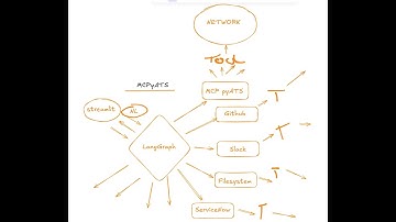 VibeOps: An MCP for Cisco pyATS