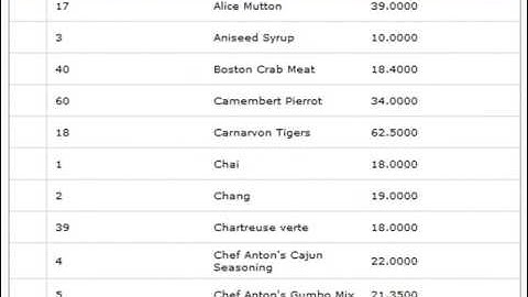WebDataGrid CRUD Behaviors: Part 1