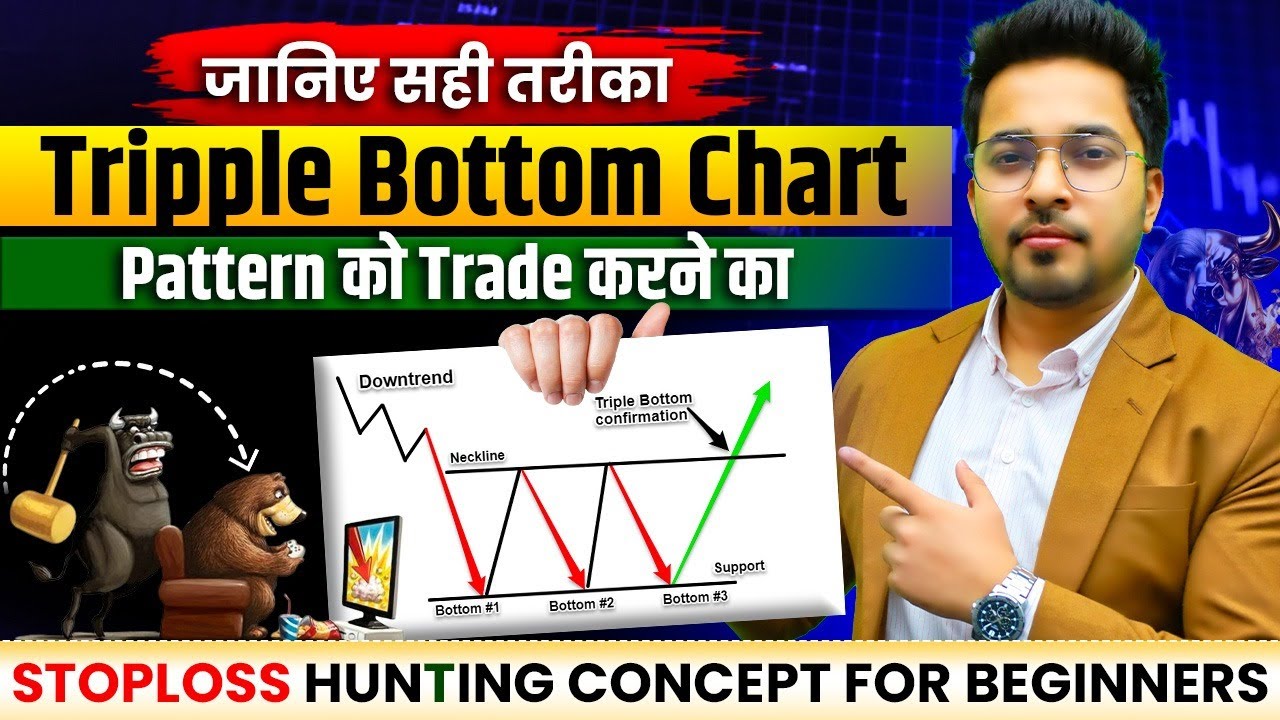 Triple Bottom Chart Pattern Analysis in Hindi | Technical Analysis in ...