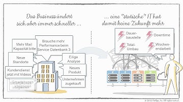 Smart, sicher, skalierbar: Agile Data Infrastructure von NetApp