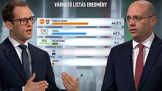 Választási hangulatalábontás az M1-en