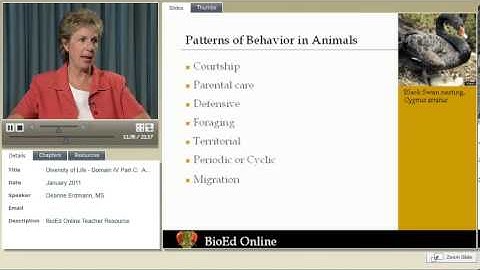 Introduction to Animal Behavior