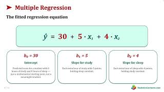 Multiple Regression