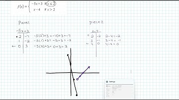 How to graph Piecewise functions by hand and in Aleks