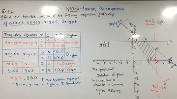 LINEAR PROGRAMMING | LPP | Lect 3 | Ex 7.2 | Linear Inequalities | Class 12 | Rahul Sir