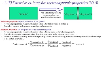 Extensive vs Intensive Thermodynamic Properties