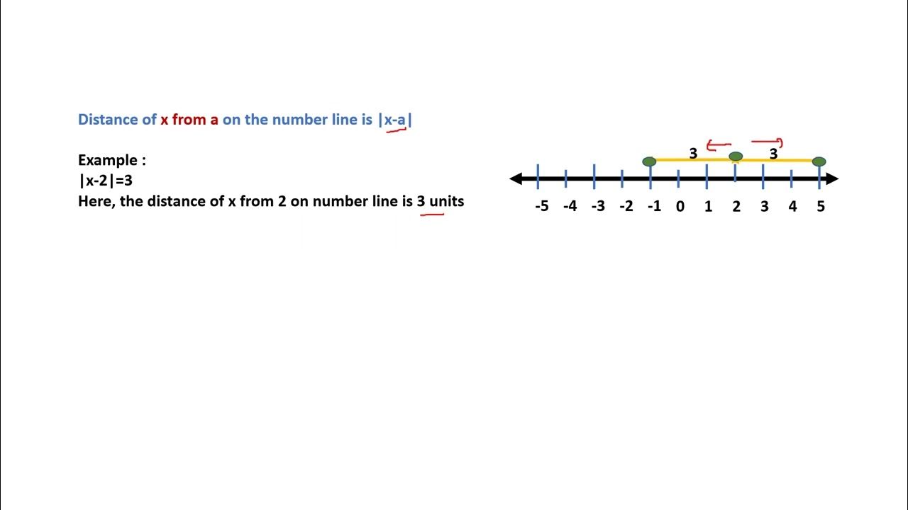Absolute value _ Easy to understand - YouTube