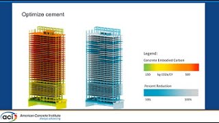 Embodied Carbon and the Concrete Industry: What you need to know