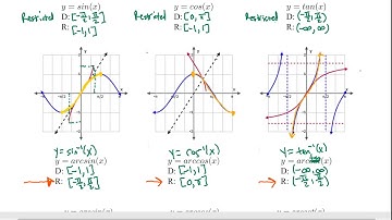 7.5.1 Working with Inverse Trigonometric  Functions