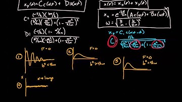 Engineering Dynamics 10.2-02 Forced Harmonic Motion RETIRED A