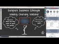 Down And Dirty PLR  - Backpack Business Lifestyle Weekly Webinar