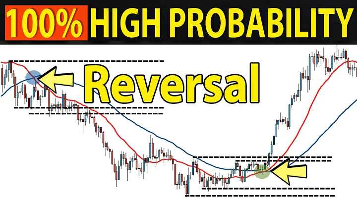 🔴 100% High Probability TREND REVERSAL | An Incredibly EASY Technique to Detect Trend Changes - DayDayNews