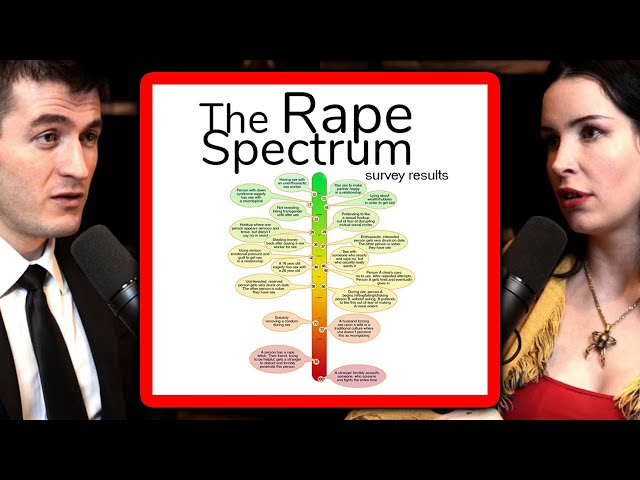 Aella explains Rape Spectrum Survey results | Lex Fridman Podcast Clips class=