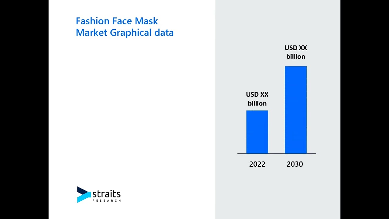 Fashion Face Mask Market Insights: Demystifying Industry Challenges and Solutions