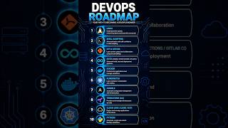 DevOps Roadmap 2026