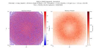 Full Acoustical: 100m in 5000 fragments, 1 d, 20 km/s, 2.6 g/cc, 45° Update
