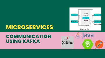 Kafka : With Microservices | Communication using Kafka Topic | Spring Boot Kafka Producer Consumer