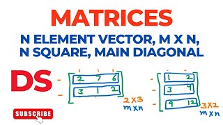 Matrices | n Element Vector | mxn Matrices | n Square Matrix | Main Diagonal Matrix | Data Structure