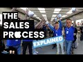 Understanding the Sales Process