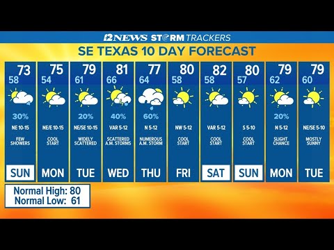 Clouds on the increase, a few showers possible Sunday - YouTube