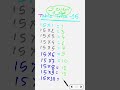 🔥 Math Trick in 10 Seconds! | Fast Calculation Hack #Shorts #tricks #maths #tabletrick #learnmath