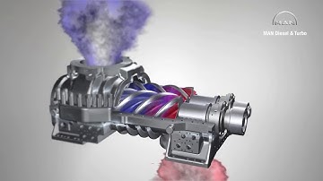 3D animation of screw compressor working principle_HD