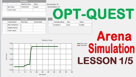 OptQuest Arena Simulation optimization quest Lesson 1 out of 5