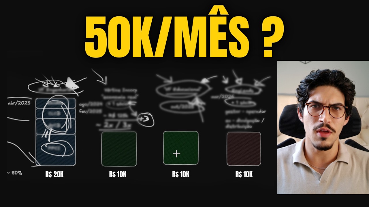 Minhas 4 empresas aos 26 anos (e quanto ganho com cada uma)