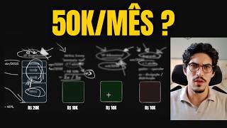 Minhas 4 empresas aos 26 anos (e quanto ganho com cada uma)