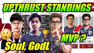 Upthrust Final Day-2 Standings 😮 MVP ? Soul, Godl, RGE 🔥