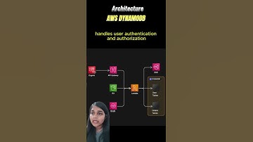 Architecting Serverless Solutions with AWS DynamoDB: A Comprehensive Guide