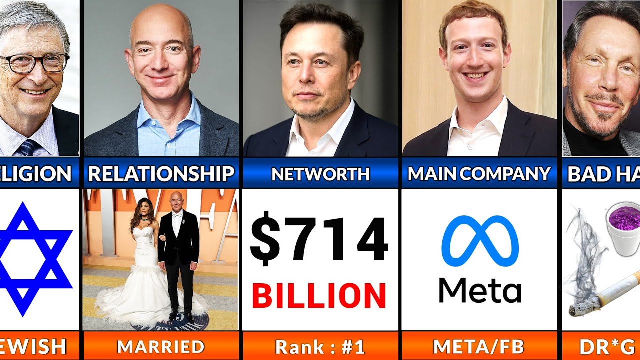 Bill Gates 👨🏻‍💻 vs Jeff Bezos 📦 vs Mark Zuckerberg 👤 vs Elon Musk 🚀 vs Larry Ellison ⛵