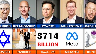 Bill Gates 👨🏻‍💻 vs Jeff Bezos 📦 vs Mark Zuckerberg 👤 vs Elon Musk 🚀 vs Larry Ellison ⛵