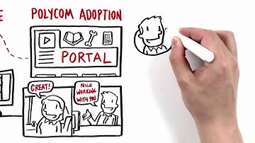 Polycom - Whiteboard Sketch: Advantage Service
