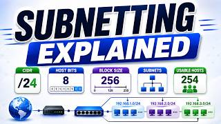 Subnetting Explained | CIDR, Host Bits, Block Size, Subnets & Usable Hosts