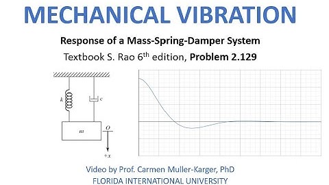Example 2 129 Underdamped system, using logarithmic decrement for half cycle