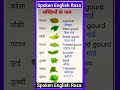 Daily use english sentences | Learn english speaking | Spoken english Practice | english speaking