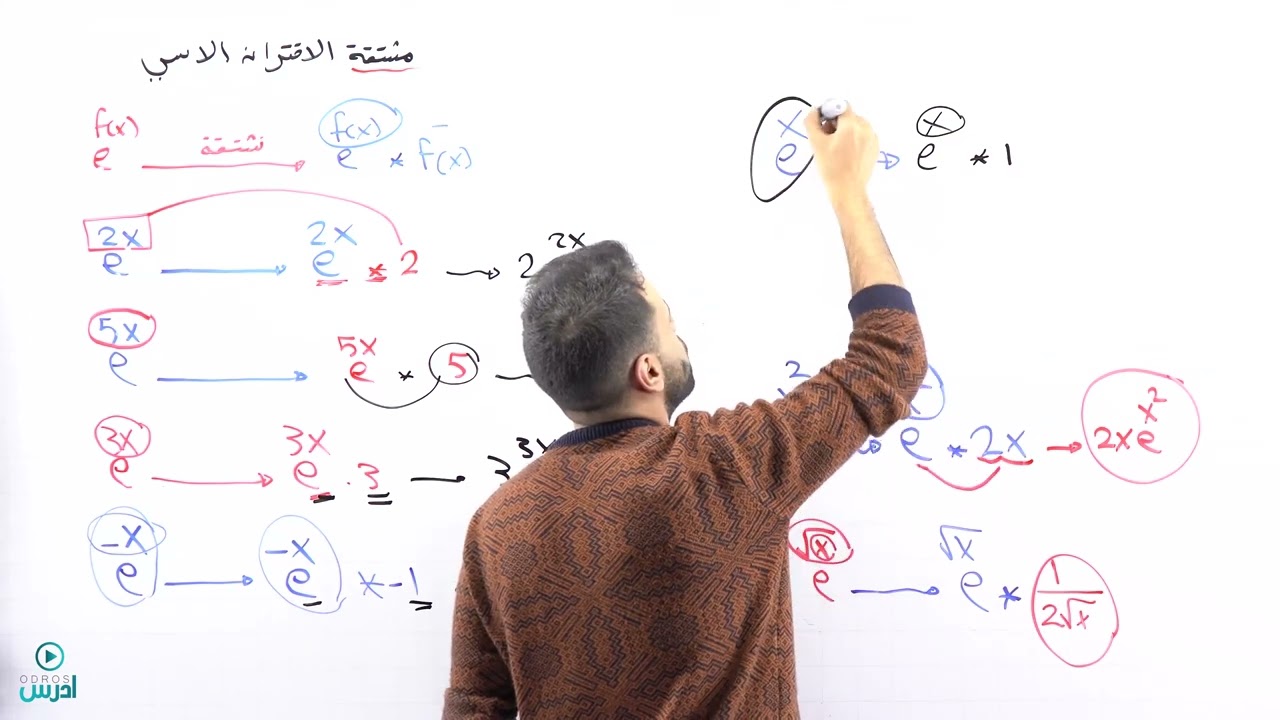 مشتقة الاقتران الاسي واللوغرتيمي الجزء الاول (توجيهي أدبي) - الأستاذ منذر أبوعواد