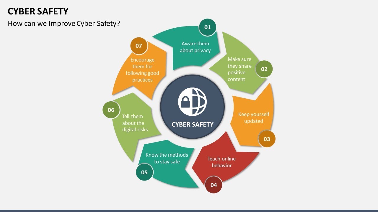 Cyber Safety Animated PowerPoint Slides