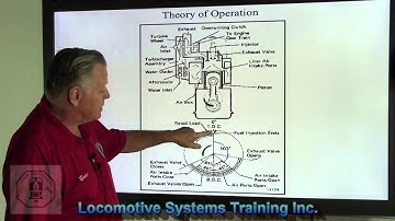 LSTV-006 EMD Engine Theory of Operation - Engine Oil