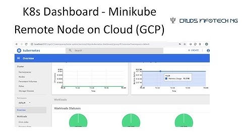 Kubernetes Dashboard Set-up - Minikube on Remote Host (GCP)