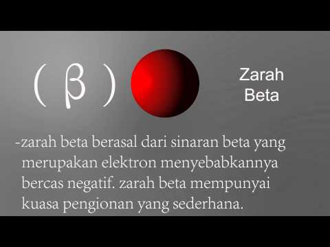 Video: Apakah Jenis Sinaran