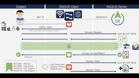 MSN - Cisco ISE 3.3 Dot1x Authentication with Basic Policy for VLAN and DACL assignment