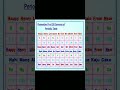1st twenty elements trick 🔥#class9science #education #exam