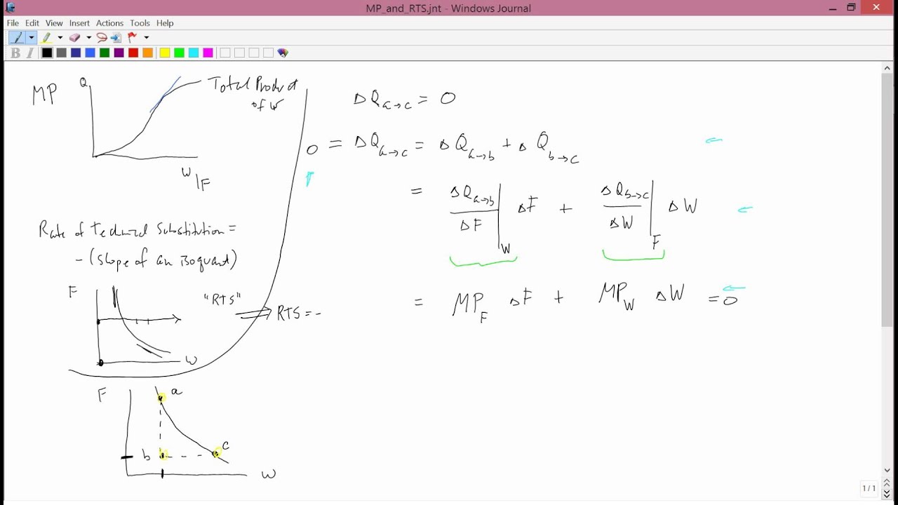 Intermediate Microeconomics Marginal Product and Rate of Technical Substitution YouTube Intermediate Microeconomics Marginal Product and Rate of Technical Substitution YouTube