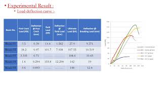 Flexural behaviour of reinforced concrete beams strengthened by NSM technique using ECC