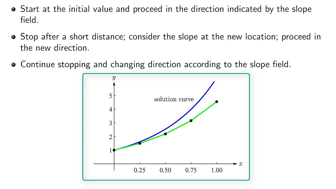 2018 AP Calculus AB6 Topic Summary
